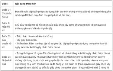 Điều kiện và thủ tục cấp giấy phép xây dựng chung cư mini