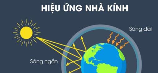 Hiệu ứng nhà kính là gì? Biện pháp giảm nhẹ khí khải